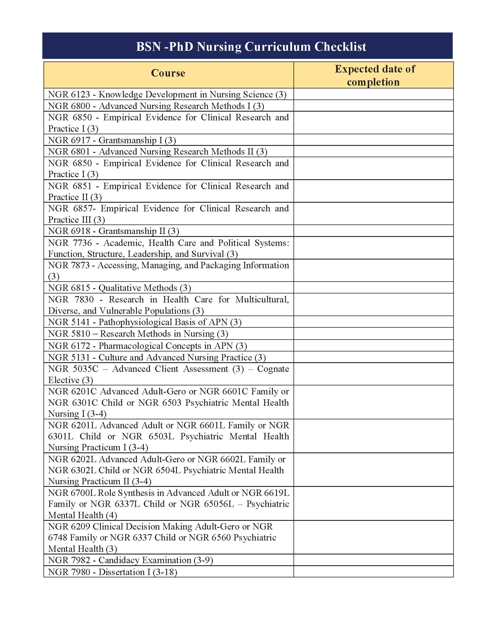 BSN-PhD Checklist