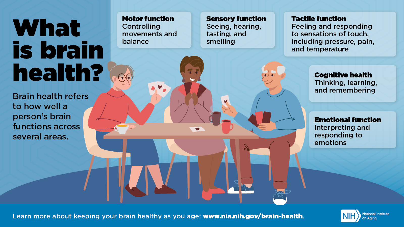 Infographic: What is Brain Health?